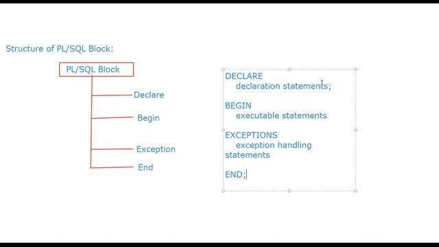 Introduction to pl / sql | PL SQL in Telugu | What is PL/SQL | SQL Course смотреть онлайн