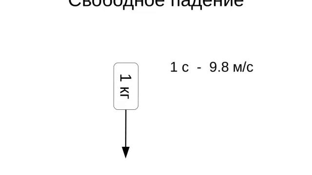 7 класс. Почему для измерения силы используют динамометр? смотреть онлайн