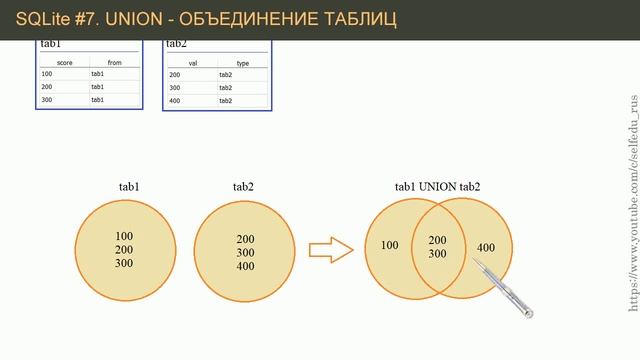 Python SQLite #7: оператор UNION объединения нескольких таблиц смотреть онлайн