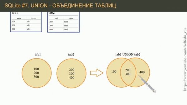 Python SQLite #7: оператор UNION объединения нескольких таблиц
