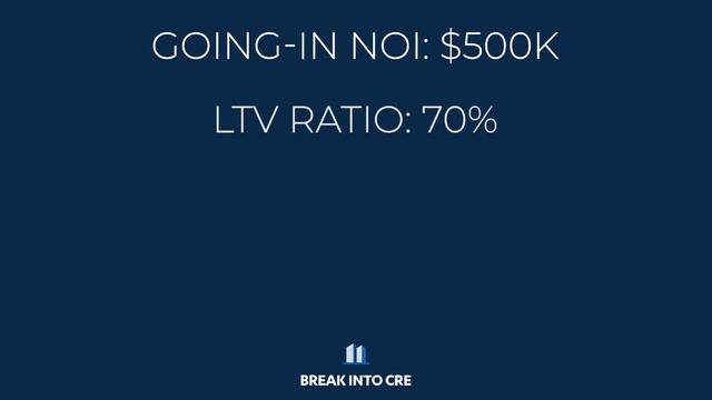 Real Estate Cap Rates Explained смотреть онлайн