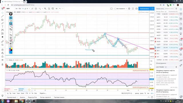 Обзор акции Сбербанк на 4.02,2020 смотреть онлайн