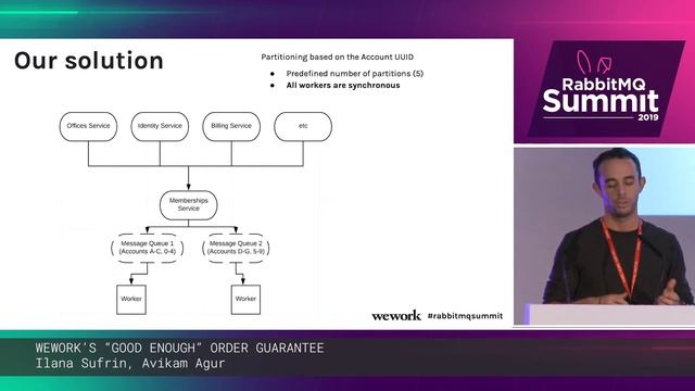 WeWork's "good enough" order guarantee - Ilana Sufrin & Avikam Agur смотреть онлайн