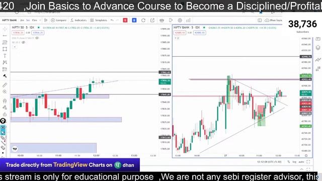 27 APRIL 2023 || ZERO HERO SPECIAL OPTION TRADING FINNIFTY NIFTY /BANKNIFTY AND INTRADAY STOCK || смотреть онлайн