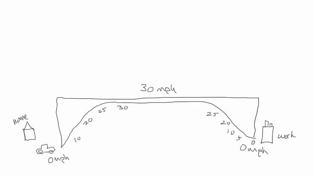 Coding Math: Episode 27 - Easing and Tweening смотреть онлайн