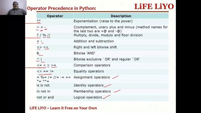 Basics of Python Programming || Python Programming Basics in English #PythonBasics #ProblemSolving смотреть онлайн
