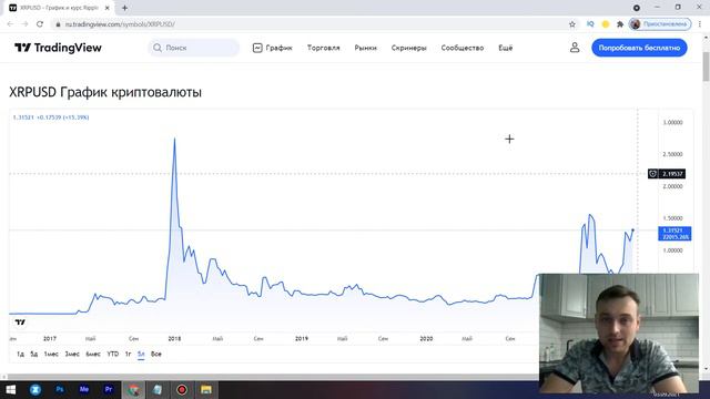 ГОТОВИТСЯ КОЕ-ЧТО ОЧЕНЬ БОЛЬШОЕ! Вот Почему Я Уверен В Ripple XRP! Риппл Новости 2021 смотреть онлайн