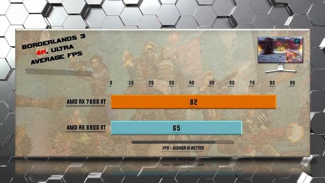 RX 7800 XT vs RX 6900 XT Benchmarks - Tested in 20 Games смотреть онлайн