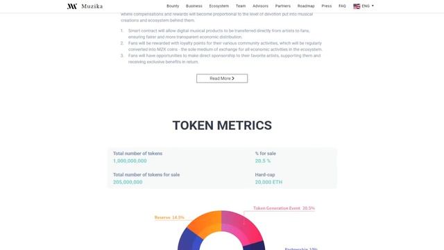 Muzika Network (MZK) Обзор от ICO Каталог смотреть онлайн