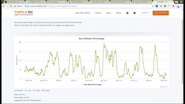Обзор рынка криптовалют с перспективными торговыми рекомендациями 16 июля 2018