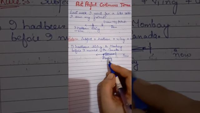 Past Perfect Continuous Tense |Past tense|Tenses in English with Examples @tubetravelstudyfood