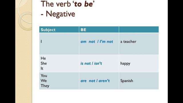 PRESENT SIMPLE Tense: Easy tutorial, learn English with Em [English Grammar] смотреть онлайн