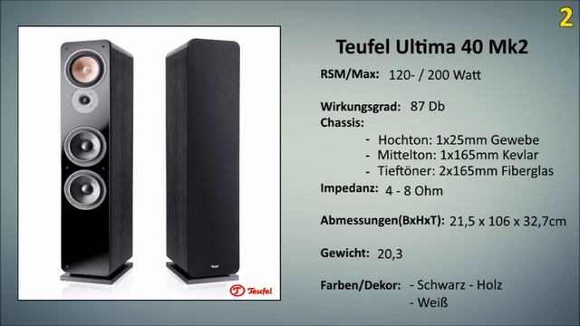 TOP 3 Standlautsprecher bis 500€ TEST & Vergleich | Standlautsprecher Testbericht/Kaufempfehlung смотреть онлайн