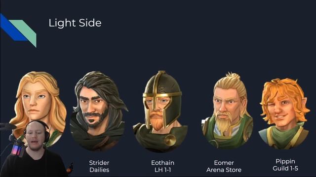 The Ultimate Beginner Guide™ to LotR: Heroes of Middle-Earth смотреть онлайн