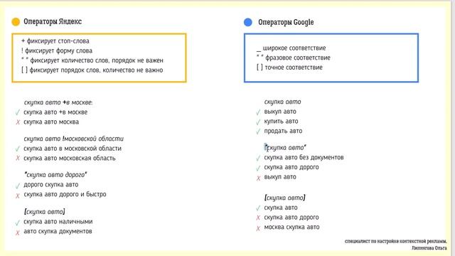 Урок №2 - Собираем семантическое ядро