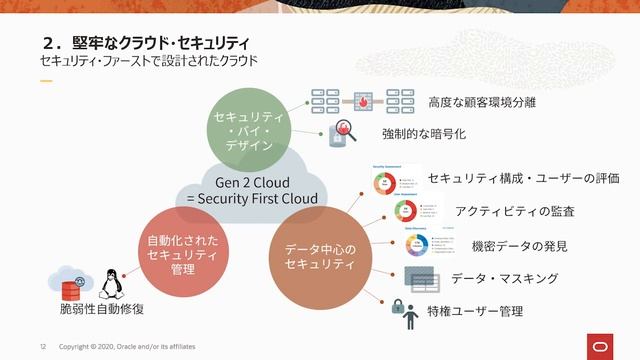OCI Essentials 「Oracle Cloud Infrastructure のご紹介」高セキュアかつ高性能を実現する次世代のクラウドインフラ基盤 смотреть онлайн