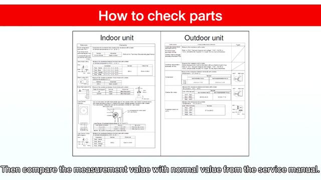 EP. 15 How to measure the value to fix problem смотреть онлайн