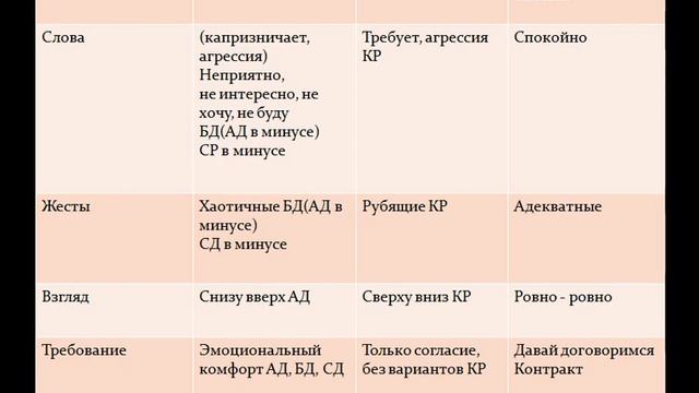 Треугольник Карпмана 1 ч Тренинги Татьяны Белан смотреть онлайн