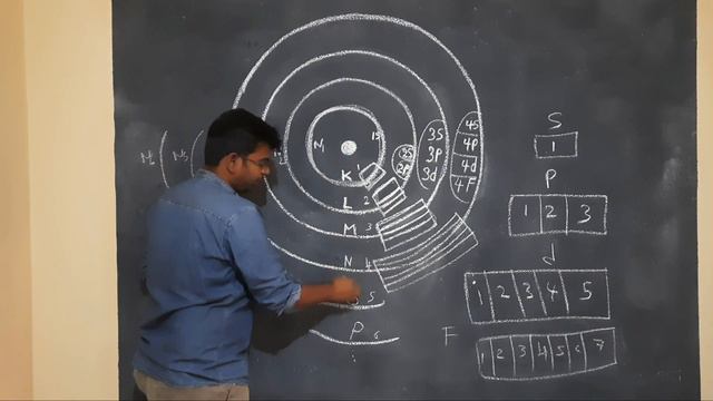 orbit,orbital,shell,sub shell,difference in telugu,s,p,d,f,jee mains, neet,eamcet importantconcept смотреть онлайн