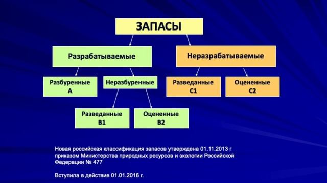 Лекция 1 смотреть онлайн