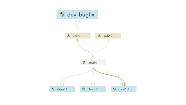 Visualizing Streams смотреть онлайн