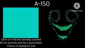 Rooms low detailed entities and their eyesights