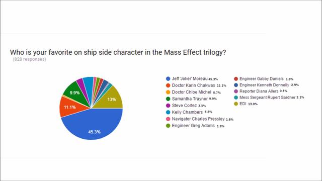 Charted Interests: Mass Effect Survey смотреть онлайн