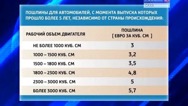 Авторынок Владивосток Зеленый угол смотреть онлайн