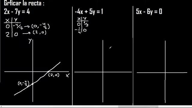Graficar la recta 2x-7y=4 , -4x+5y=1 , 5x-6y=0 intersecciones con los ejes coordenados смотреть онлайн