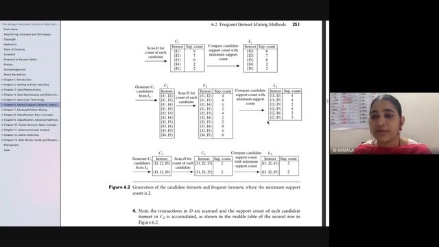 Apriori algorithm part 2- Data Warehousing and Data Mining - Dr.Kamala Marepalli смотреть онлайн