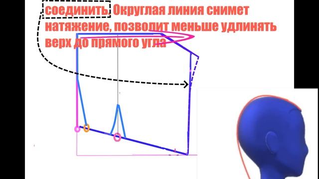 Капюшон, выкройка, построение, виды, смысл линий, нюансы: Нахлёст/для худи/шлем/цельнокроеный смотреть онлайн