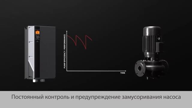 Функция Deragging преобразователей частоты Danfoss смотреть онлайн