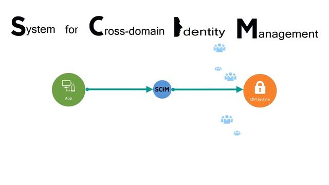 Introduction To Cloud Standards смотреть онлайн