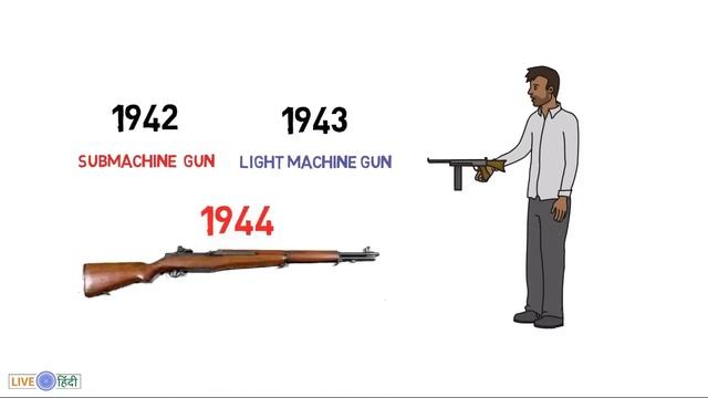 Things You Don't Know About The AK-47 Rifle | AK47 Story in Hindi | Mikhail Kalashnikov Biography смотреть онлайн