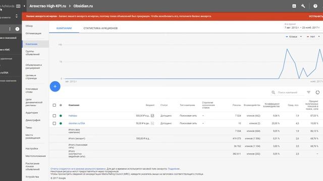 Пользовательские столбцы в Google AdWords/Реклама смотреть онлайн