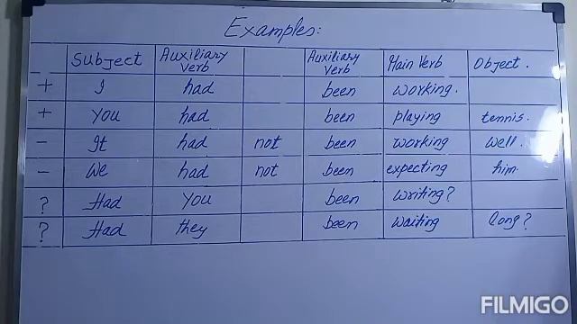 Past Perfect Continuous Tense. Definition, Formula. Basic English Grammar смотреть онлайн