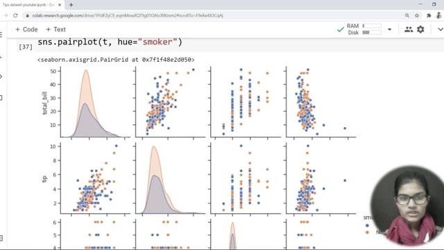 Data Analysis on tips dataset Part-06 | data analysis | Pairplot | Boxenplot | Residplot смотреть онлайн