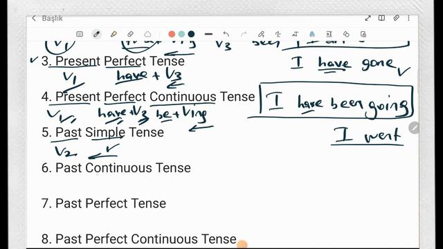 MEMORIZE TENSE FORMULLAS IN TEN MINUTES (A Simple Method to Remember Structures of English Tenses) смотреть онлайн