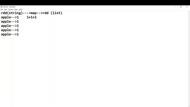 PySpark | Tutorial-12 | Word Count Program in PySpark | Bigdata Interview Questions and Answers смотреть онлайн
