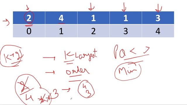 Find Subsequence of Length K With the Largest Sum | Leetcode 2099 | Live coding session???Contest 6 смотреть онлайн