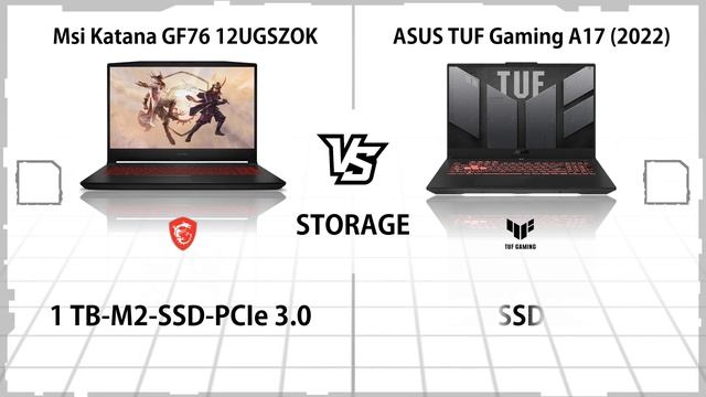 ASUS TUF GAMING A17 2022 VS MSI KATANA 12UGSZOK смотреть онлайн