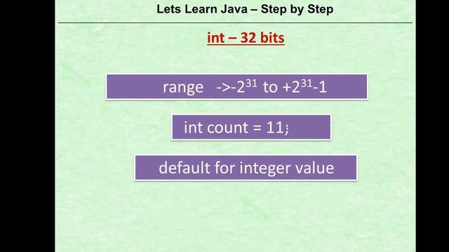integer data types in java смотреть онлайн