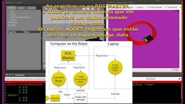 Exemplo prático usando ROS e GAZEBO - Parte 2: ROS, MASTER, NODE, TOPICS, SERVICES смотреть онлайн
