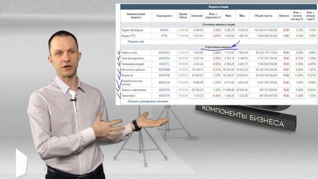 Анализ внешних факторов, влияющих на компанию