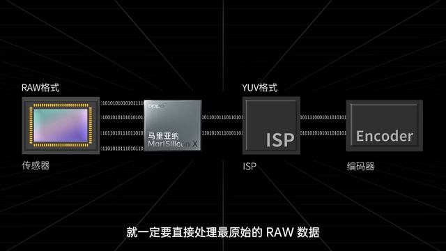 深挖马里亚纳——OPPO「自研」了啥？ смотреть онлайн