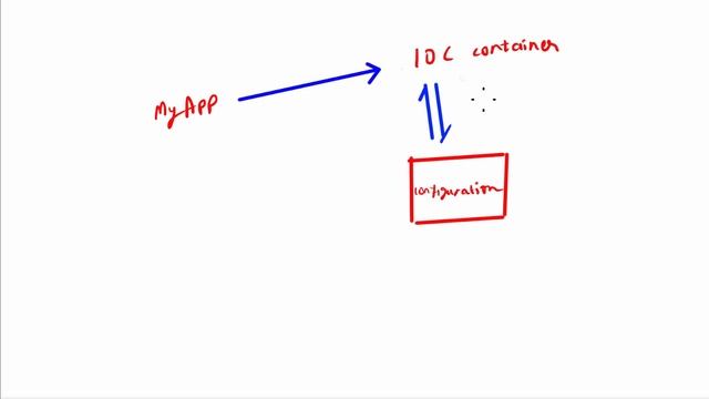 What is IOC container in spring (step by step explanation) смотреть онлайн