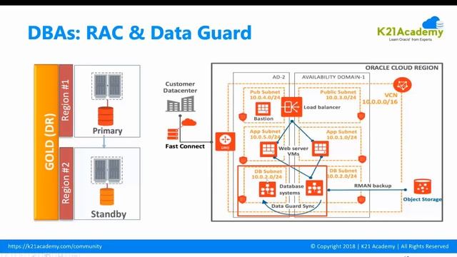 Networking in Oracle Cloud: Who Should Learn & Why смотреть онлайн