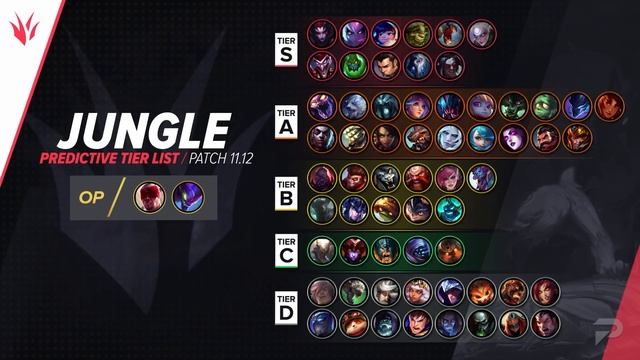 ТИР ЛИСТ ПАТЧА 11.12 - Лига Легенд Гайд смотреть онлайн