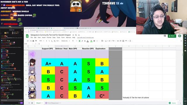 1.3 Community Tier List by Vote | Genshin Impact | New: Hu Tao & Xiao | Changes: Keqing, Qiqi & MOR смотреть онлайн