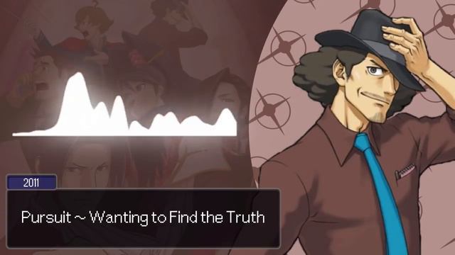 Ace Attorney: All Pursuit Themes 2021 смотреть онлайн
